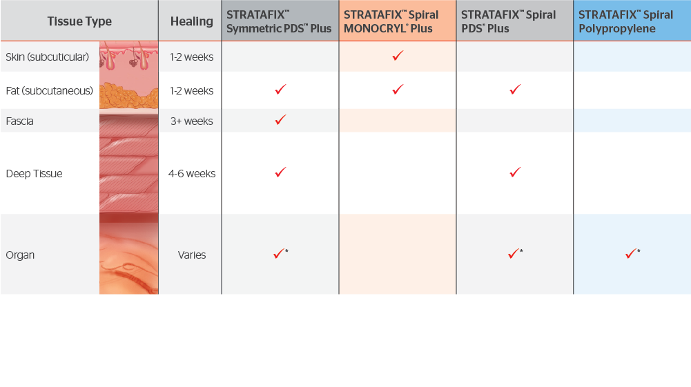 stratafix spiral knotless tissue control device ethicon ethicon literature knot tying kit request form