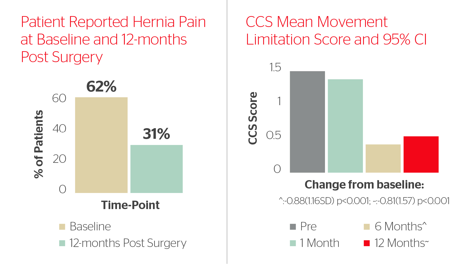 PROCEED® Surgical Mesh | Ethicon