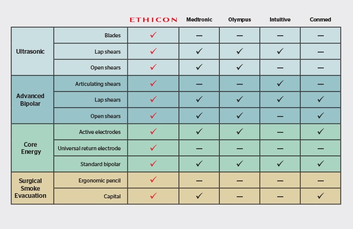 CLINICAL ADVANTAGES BEYOND COMPARISON